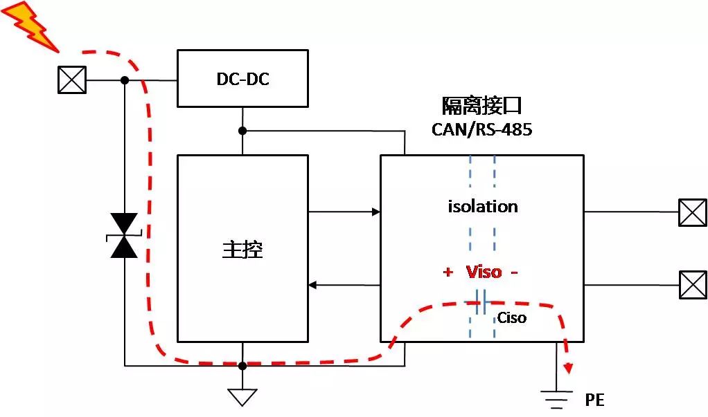 带有隔离CAN或RS-485通信接口模块设计