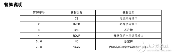 LED电源芯片