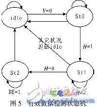 基于FPGA的视频图像画面分割器的软硬件设计与实现