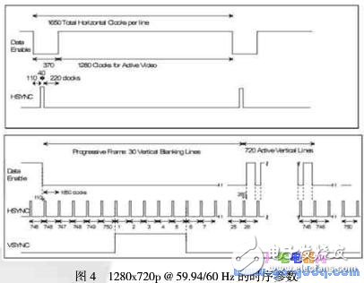 基于FPGA的视频图像画面分割器的软硬件设计与实现