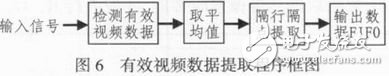 基于FPGA的视频图像画面分割器的软硬件设计与实现