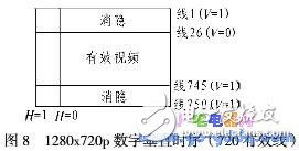 基于FPGA的視頻圖像畫面分割器的軟硬件設計與實現