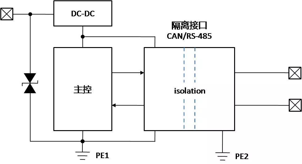 带有隔离CAN或RS-485通信接口模块设计