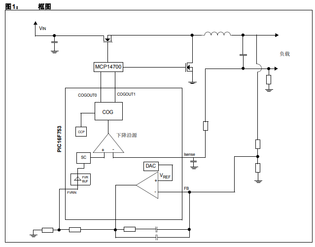 基于PIC16F753的同步降压电源的使用从而释放内核的详细资料概述