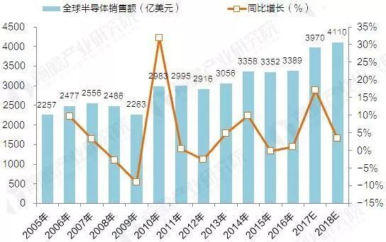 物联网