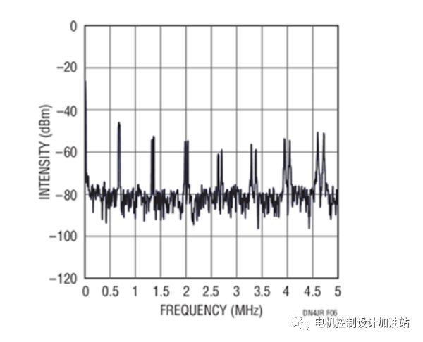 基于凌力尔特隔离器的电压和电流范围增加输出问题