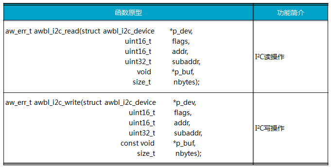 驱动器