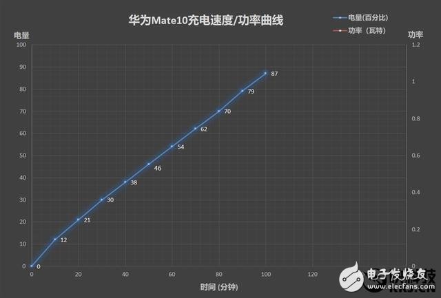 台电S10移动电源上手评测：最轻便的10000mAh移动电源