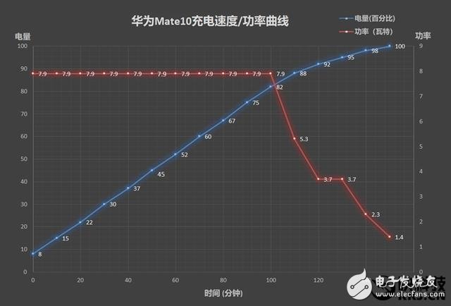 台电S10移动电源上手评测：最轻便的10000mAh移动电源