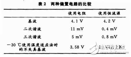 电力载波通信