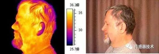 红外热成像仪的工作原理、构成、特点分析