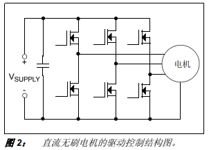 如何选择适合应用的MOSFET驱动器的详细中文资料概述