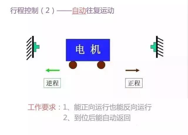 二次回路