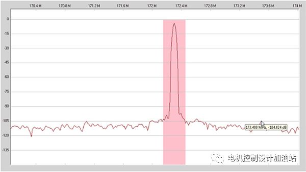 基于ADC的PDN 部署和布局布线