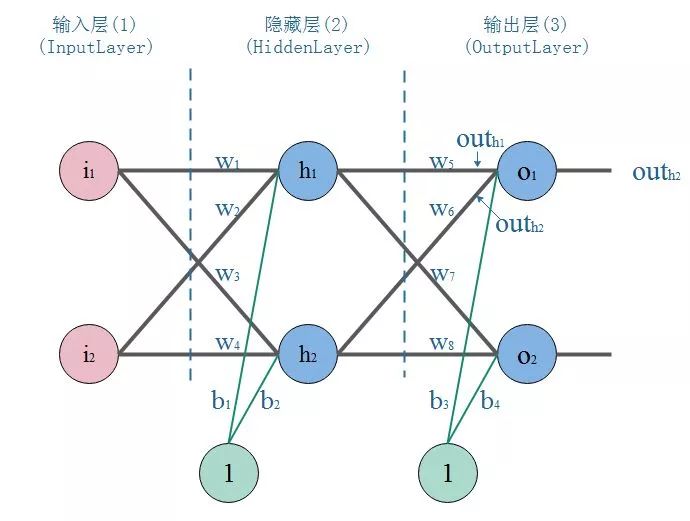 函数