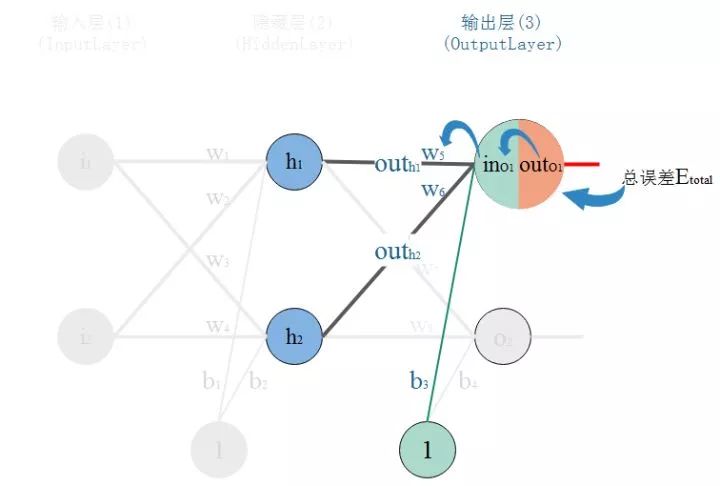 神经元