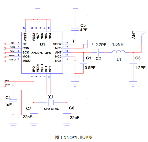 XN297L的硬件设计和射频测试以及应用异常分析的详细资料概述