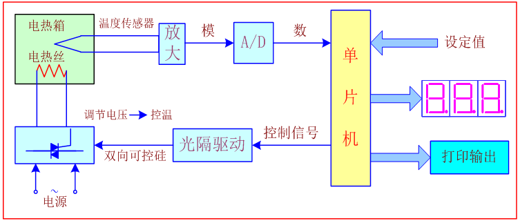 AD和DA基本概念和原理和一些芯片的介绍以及ADDA转换系统设计的概述