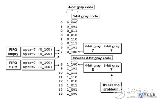 FPGA