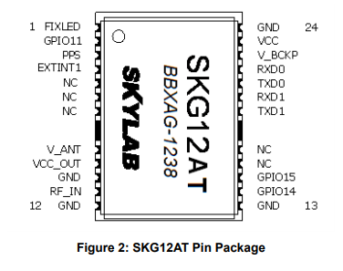 SKG12AT的GPS引擎模块的详细英文数据手册免费下载