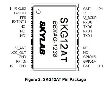 SKG12AT的GPS引擎模塊的詳細英文數(shù)據(jù)手冊免費下載