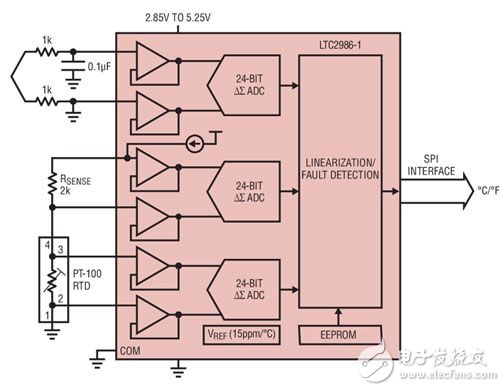 Linear Technology LTC2986-1 Linear Technology 的 LTC2986-1 原理图