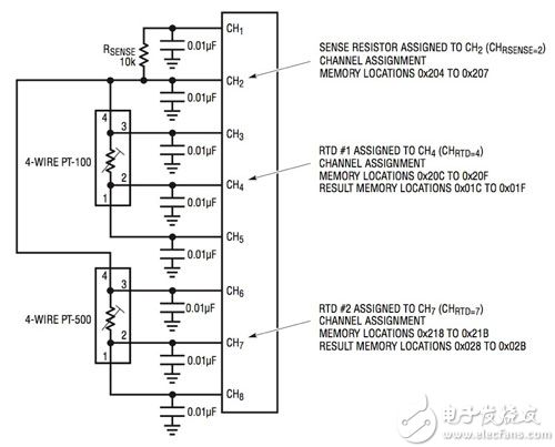 Linear Technology LTC2986-1 channel assignment data blocks Linear Technology 的 LTC2986-1 通道分配数据块原理图