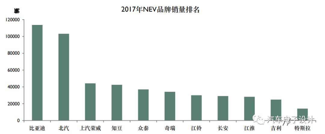 新能源汽车