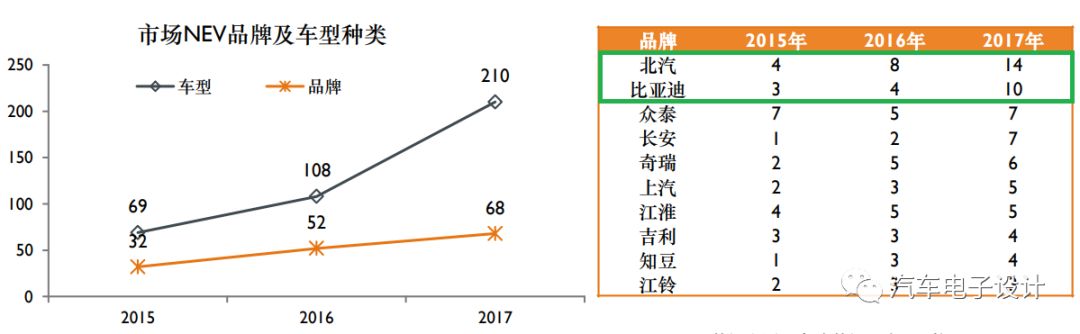 新能源汽车