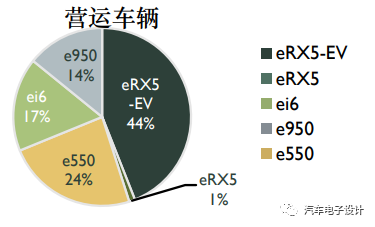 新能源汽车