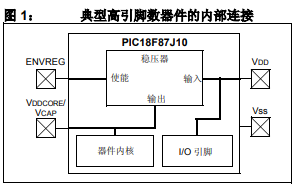 PIC18FXXJ闪存器件与PIC18闪存器件存在的几个主要差异详细概述