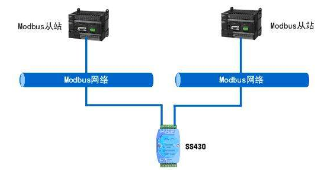 Modbus主从程序样例的详细资料免费下载