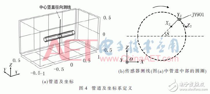 关于基于球形内检测器的管道倾角测量新方法