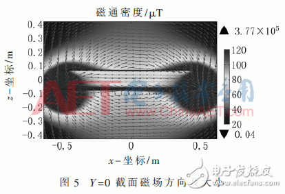 关于基于球形内检测器的管道倾角测量新方法