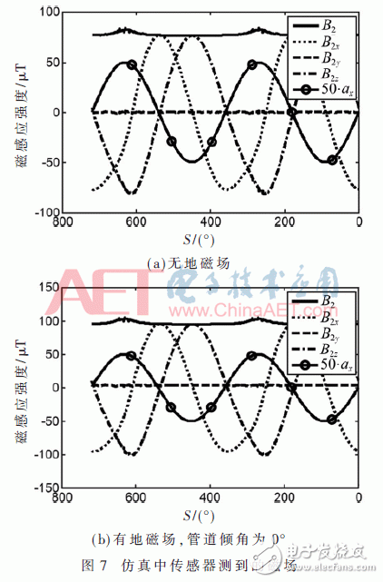 关于基于球形内检测器的管道倾角测量新方法