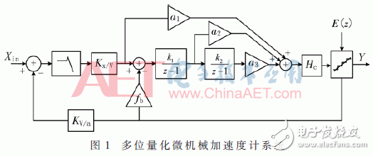 关于一种多位量化高精度加速度计系统的设计