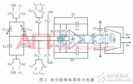 关于一种多位量化高精度加速度计系统的设计