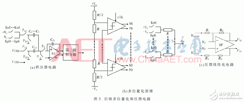 关于一种多位量化高精度加速度计系统的设计