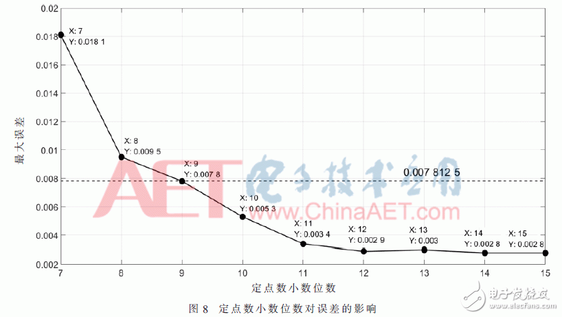 关于一种基于FPGA的低功耗高速解码器的设计