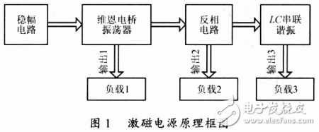 通过反相叠加和LC串联谐振提高电压幅值的电源工作方式