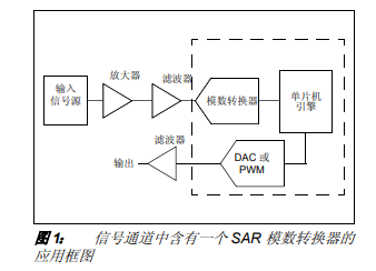 SAR模数转换器的详细中文资料概述免费下载