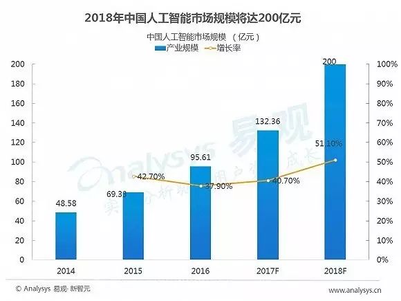 人工智能之智能语音应用篇 现状如何，如何落地？