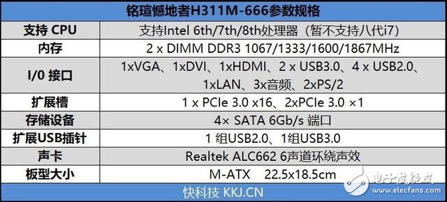 铭瑄憾地者H311M-666主板评测：为性价比而生