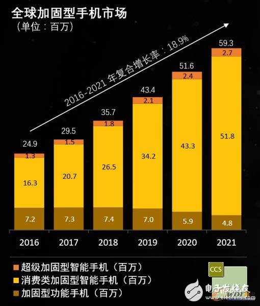 Cat S60：集成了热成像技术并通过MIL 810G军工测试标准的手机