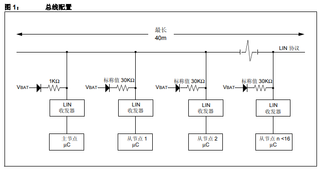 如何使用PIC MCU器件实现实现LIN协议的详细中文资料概述