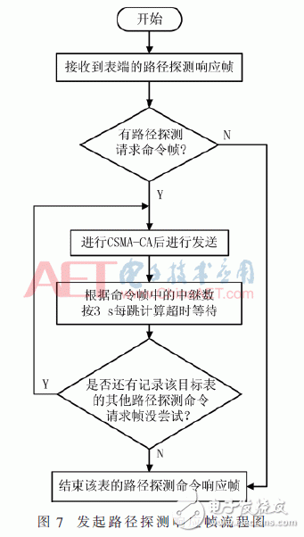 關(guān)于基于LoRa的遠(yuǎn)程抄表系統(tǒng)的設(shè)計(jì)與實(shí)現(xiàn)