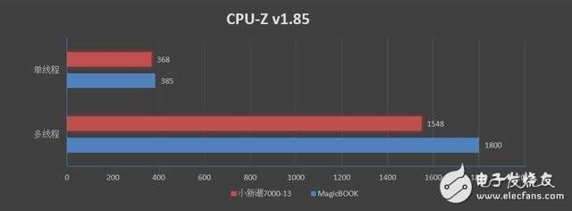 荣耀锐龙版MagicBook上手评测：完全不悚5000元价位的轻薄本