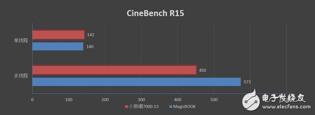 荣耀锐龙版MagicBook上手评测：完全不悚5000元价位的轻薄本