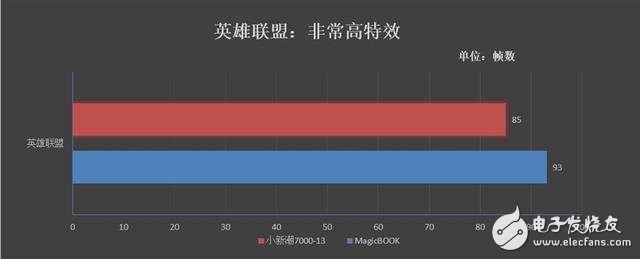荣耀锐龙版MagicBook上手评测：完全不悚5000元价位的轻薄本