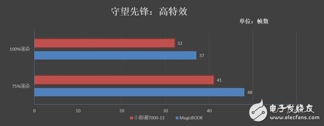 荣耀锐龙版MagicBook上手评测：完全不悚5000元价位的轻薄本